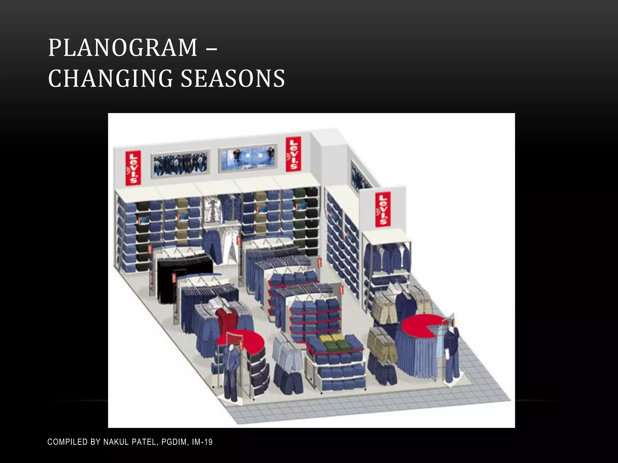 PLANOGRAM –
CHANGING SEASONS




COMPILED BY NAKUL PATEL, PGDIM, IM -19
 