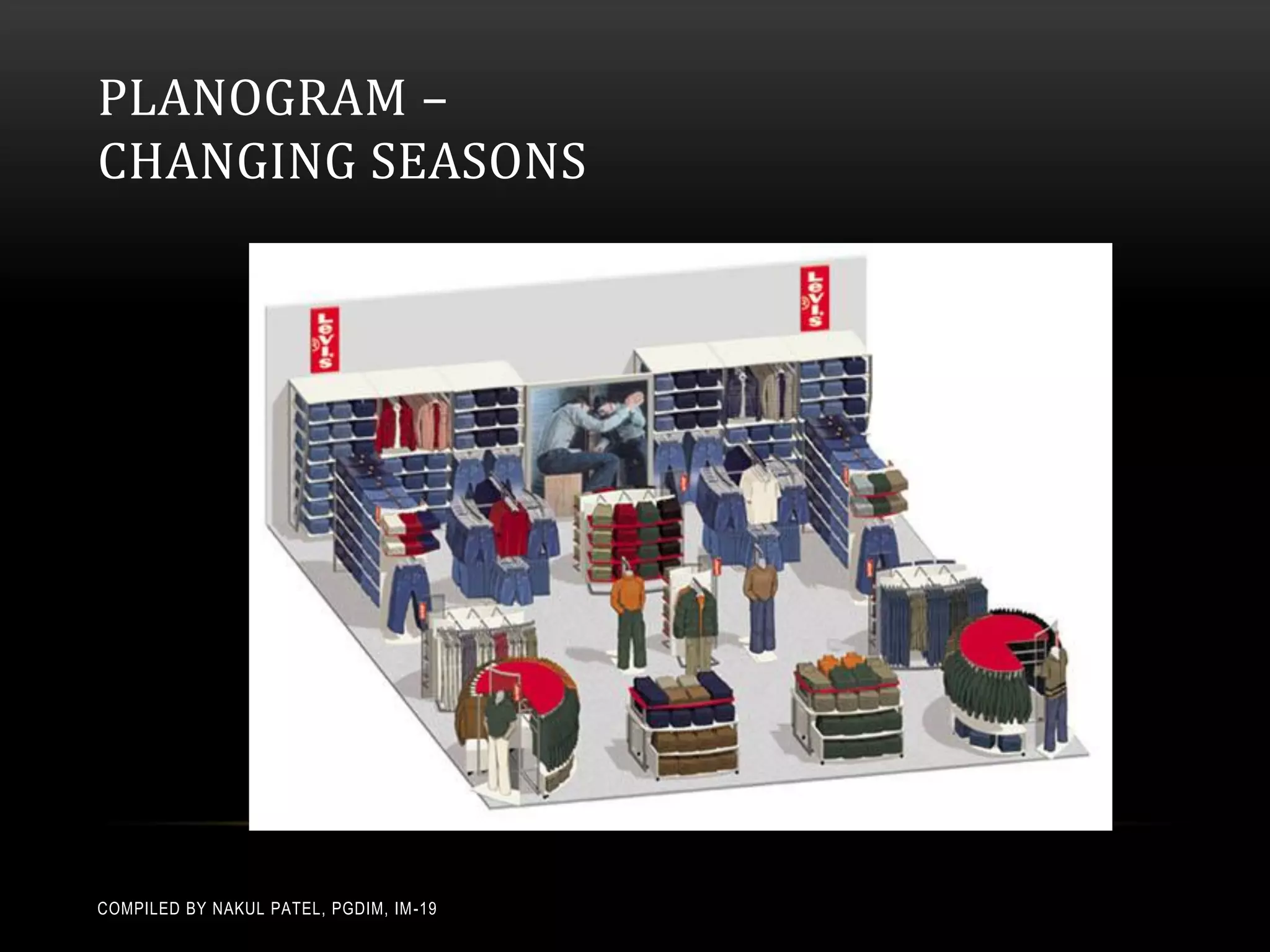 PLANOGRAM –
CHANGING SEASONS




COMPILED BY NAKUL PATEL, PGDIM, IM -19
 