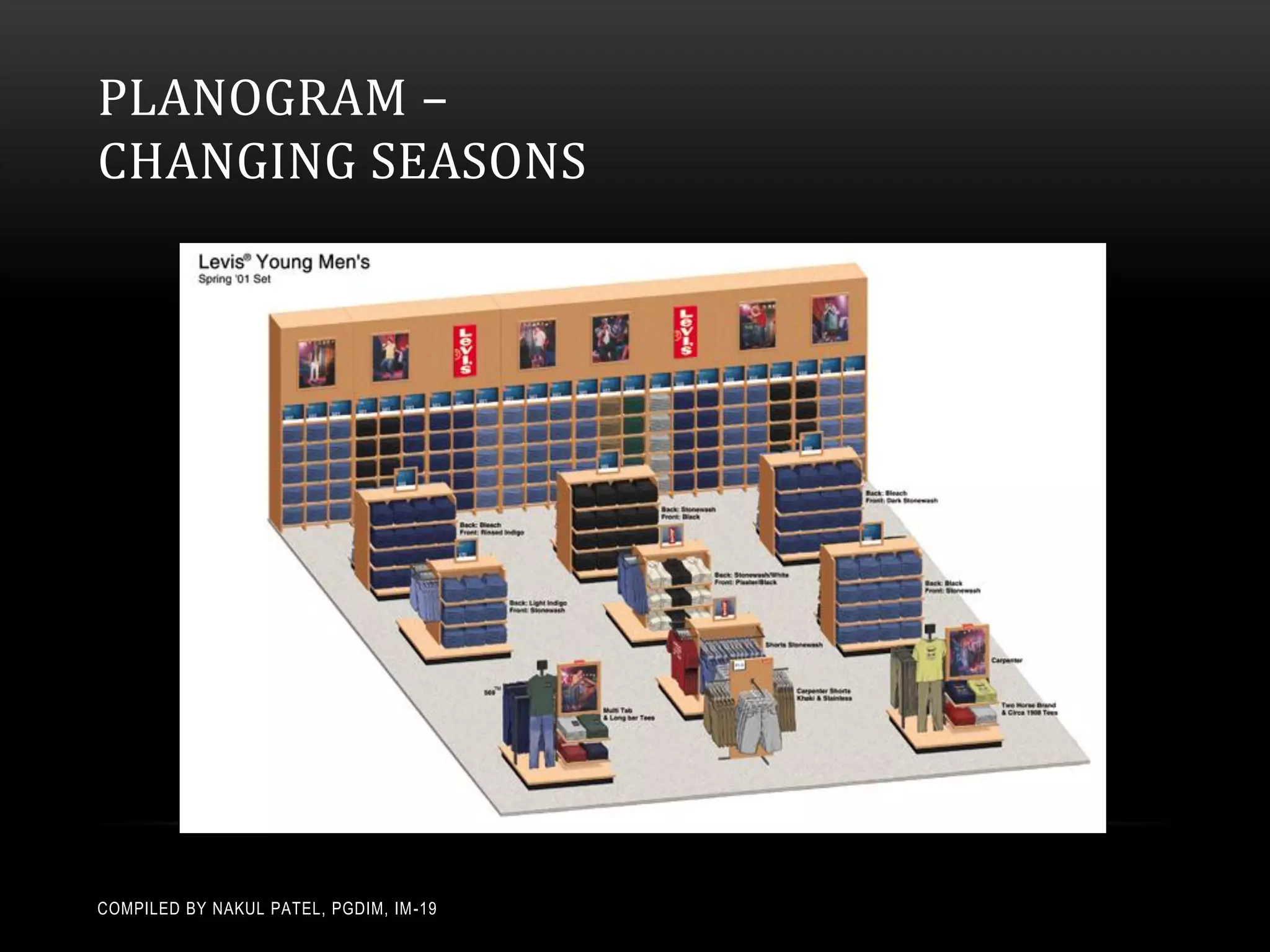 PLANOGRAM –
CHANGING SEASONS




COMPILED BY NAKUL PATEL, PGDIM, IM -19
 