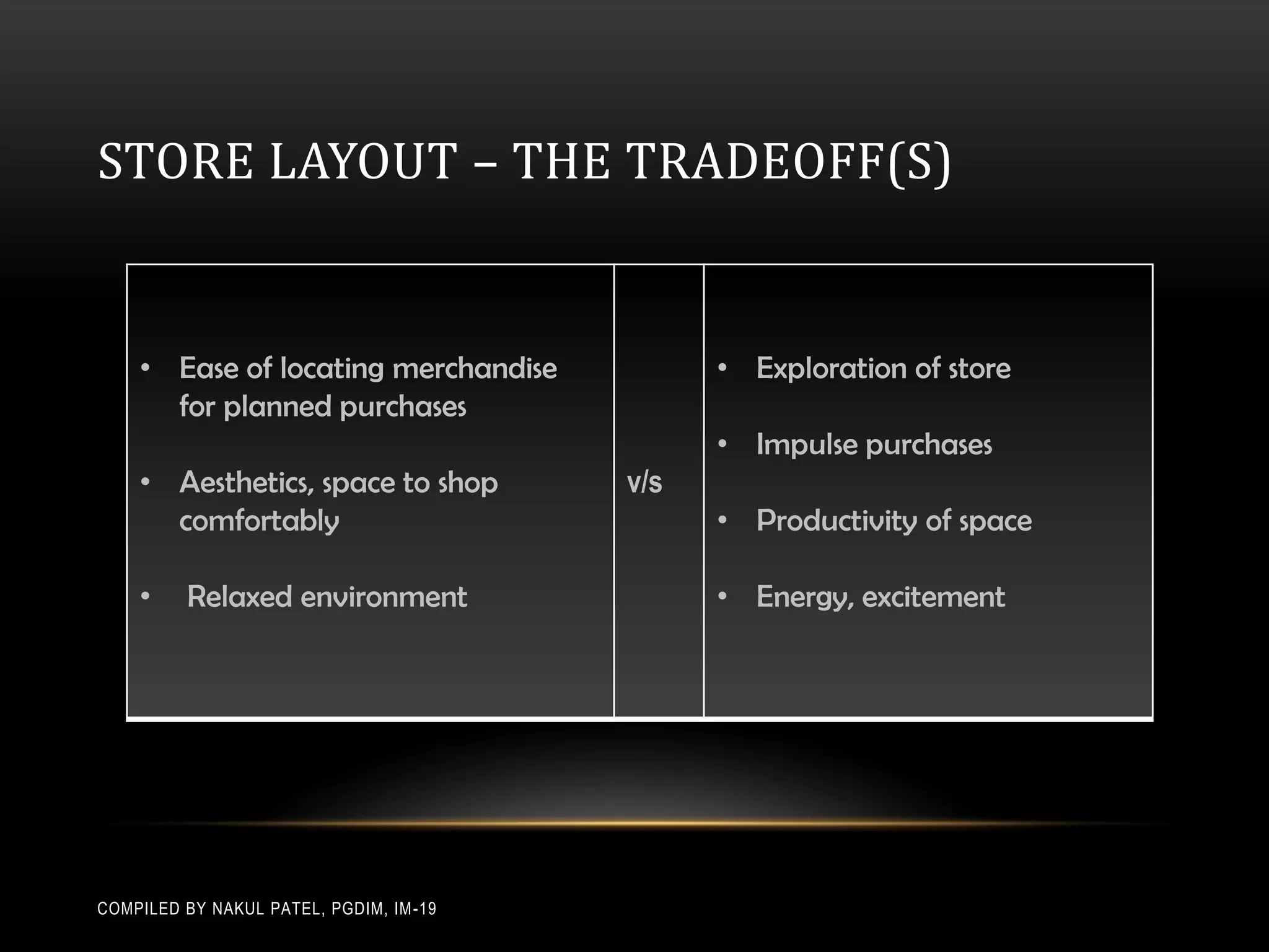 STORE LAYOUT – THE TRADEOFF(S)


    • Ease of locating merchandise             • Exploration of store
      for planned purchases
                                               • Impulse purchases
    • Aesthetics, space to shop          v/s
      comfortably                              • Productivity of space

    •     Relaxed environment                  • Energy, excitement




COMPILED BY NAKUL PATEL, PGDIM, IM -19
 