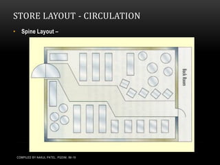 Single Origin Store Layout Store Layouts & Planograms | PDF