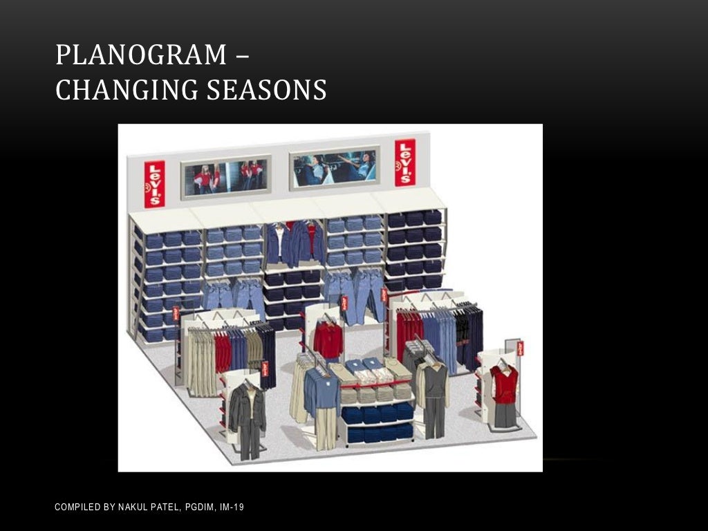 planogram for retail