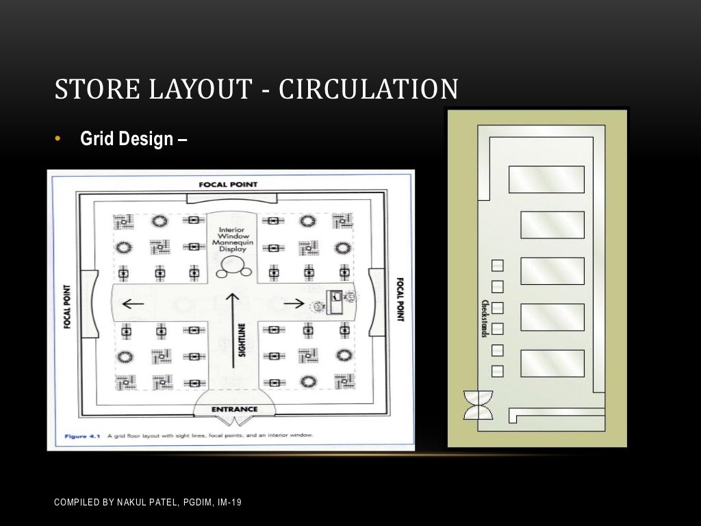 have you ever worked with retail planograms