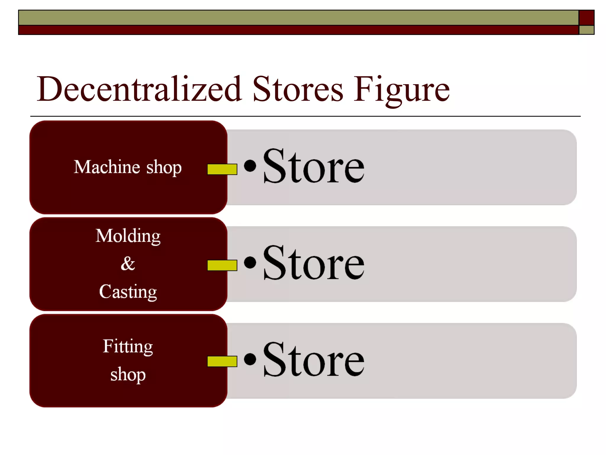 Decentralized Stores Figure
 