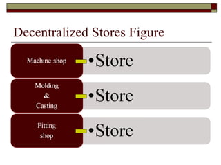 Decentralized Stores Figure
 