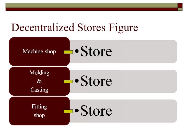 Image result for Centralized And Decentralized Retail Stores
