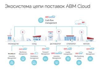 Экосистема цепи поставок ABM Cloud
 