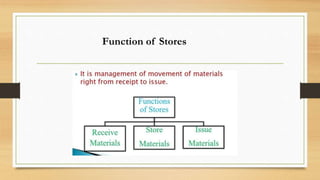 Store Function Photo Store management | PPTX