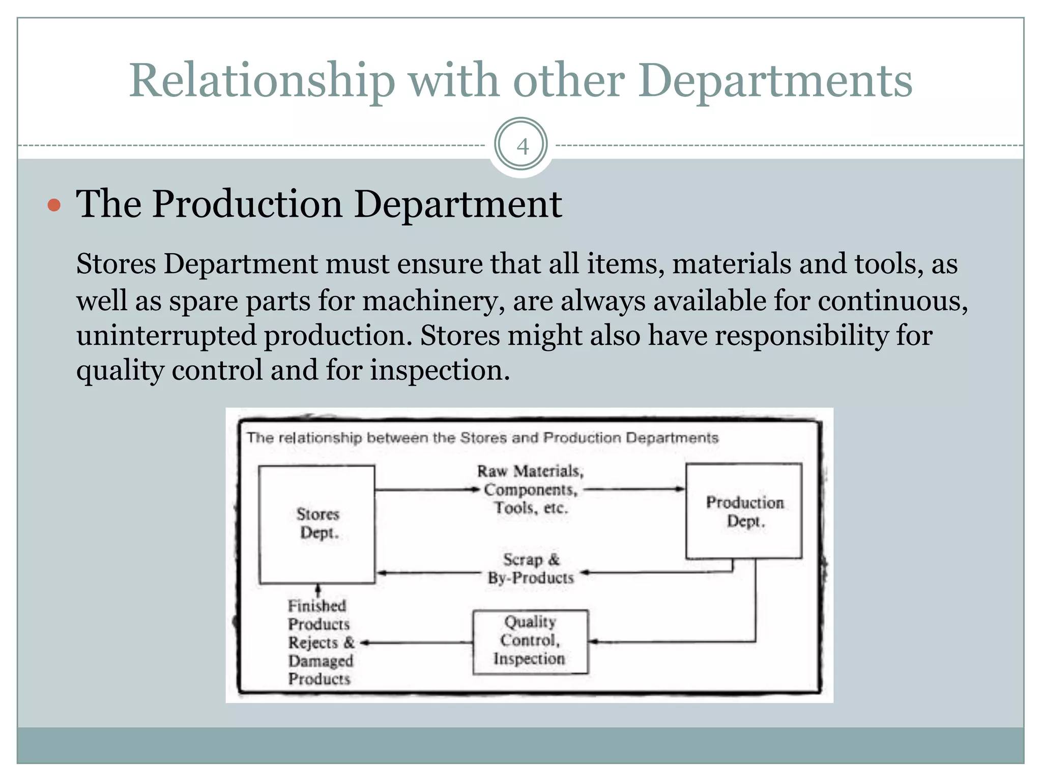 Relationship with other Departments
                                    4

 The Production Department
 Stores Department must ensure that all items, materials and tools, as
 well as spare parts for machinery, are always available for continuous,
 uninterrupted production. Stores might also have responsibility for
 quality control and for inspection.
 