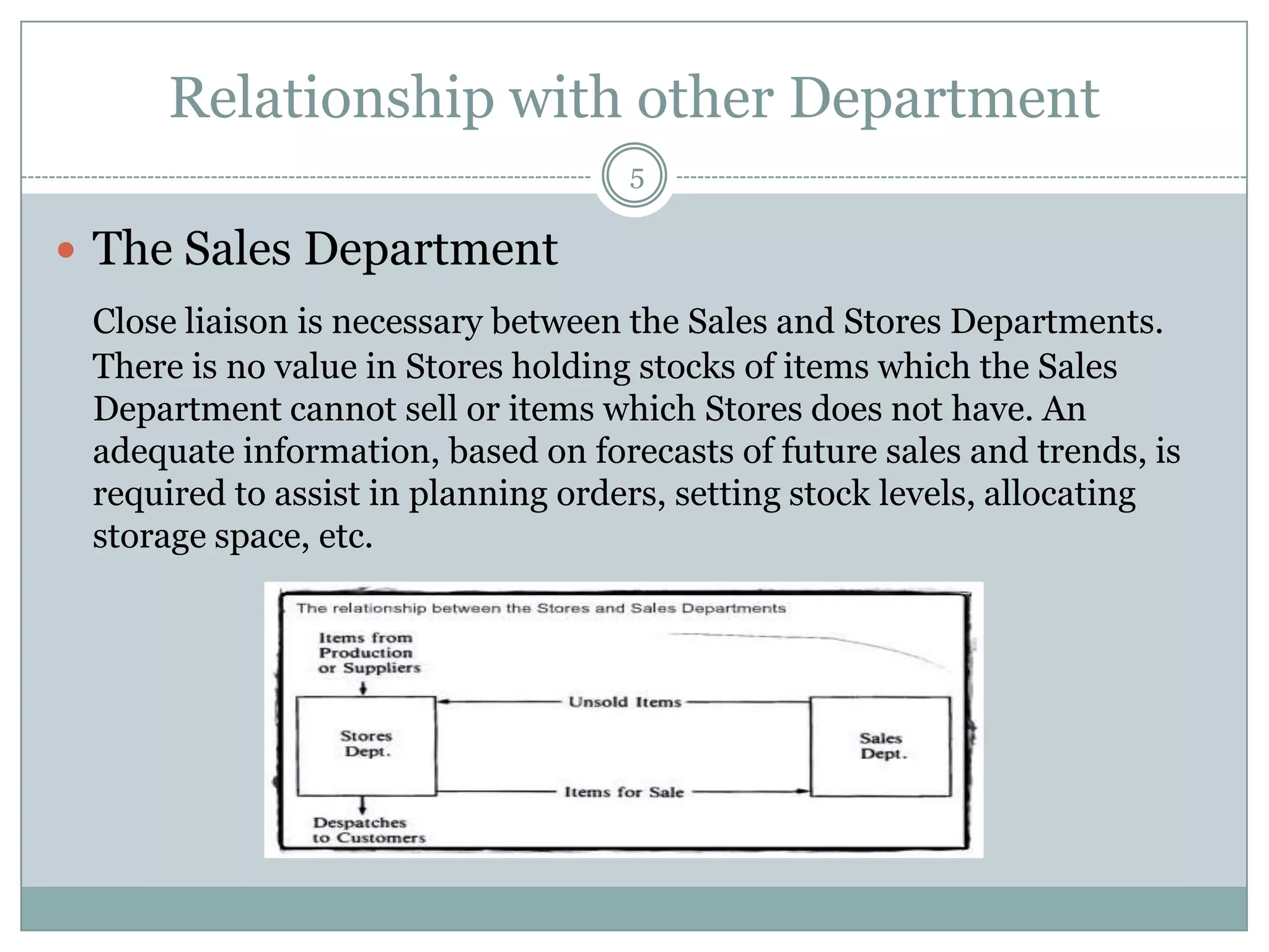 Relationship with other Department
                                    5

 The Sales Department
 Close liaison is necessary between the Sales and Stores Departments.
 There is no value in Stores holding stocks of items which the Sales
 Department cannot sell or items which Stores does not have. An
 adequate information, based on forecasts of future sales and trends, is
 required to assist in planning orders, setting stock levels, allocating
 storage space, etc.
 