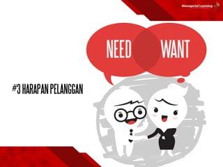 #3HARAPANPELANGGAN
NEED WANT
 