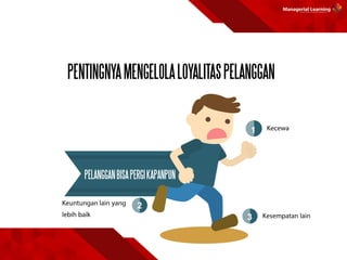 PENTINGNYAMENGELOLALOYALITASPELANGGAN
PELANGGANBISAPERGIKAPANPUN
1
2
3
 