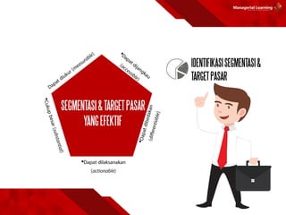 IDENTIFIKASISEGMENTASI&
TARGETPASAR
•
SEGMENTASI&TARGETPASAR
YANGEFEKTIF
 