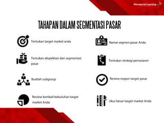 TAHAPANDALAMSEGMENTASIPASAR
 