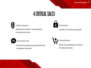 4CRITICALSALES
 