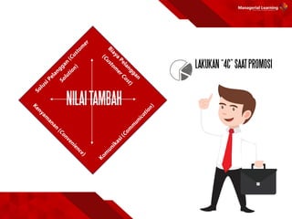 LAKUKAN“4C”SAATPROMOSI
NILAITAMBAH
 
