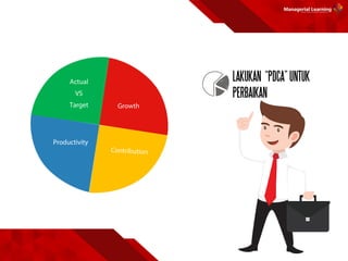 LAKUKAN “PDCA”UNTUK
PERBAIKAN
 