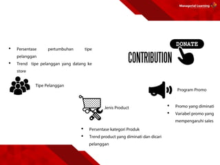 CONTRIBUTION
•
•
•
•
•
•
 