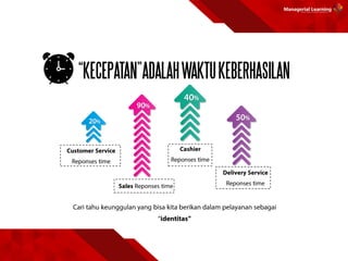 “KECEPATAN”ADALAHWAKTUKEBERHASILAN
 