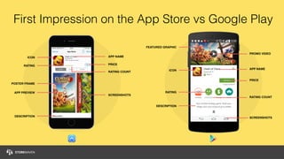 First Impression on the App Store vs Google Play
ICON
RATING
DESCRIPTION
SCREENSHOTS
RATING COUNT
PRICE
PROMO VIDEO
FEATUR...
