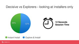 Decisive vs Explorers - looking at installers only
48% 52%
Explore & InstallInstant Install
12 Seconds
Session Time
 