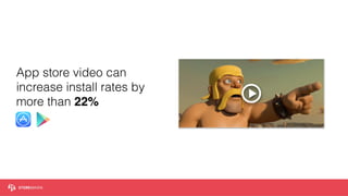 App store video can
increase install rates by
more than 22%
 