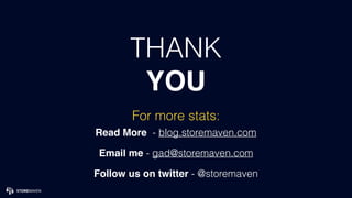 Read More - blog.storemaven.com
Email me - gad@storemaven.com
Follow us on twitter - @storemaven
For more stats:
THANK
YOU
 