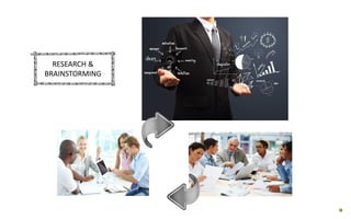 DESIGN TEAM & ENGINEERS PROJECT MANAGERS
RESEARCH &
BRAINSTORMING
RESEARCH &
BRAINSTORMING
 