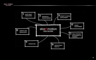 StoreMotion company profile 2015