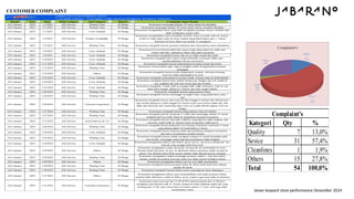 Store Performance Braga Januari 2025.pptx