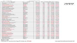 Store Performance Braga Januari 2025.pptx
