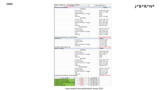 Store Performance Braga Januari 2025.pptx