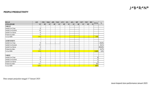 Store Performance Braga Januari 2025.pptx