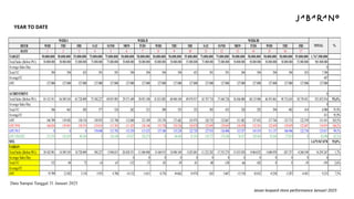 Store Performance Braga Januari 2025.pptx