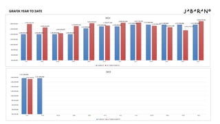 Store Performance Braga Januari 2025.pptx