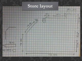 Store layout
 