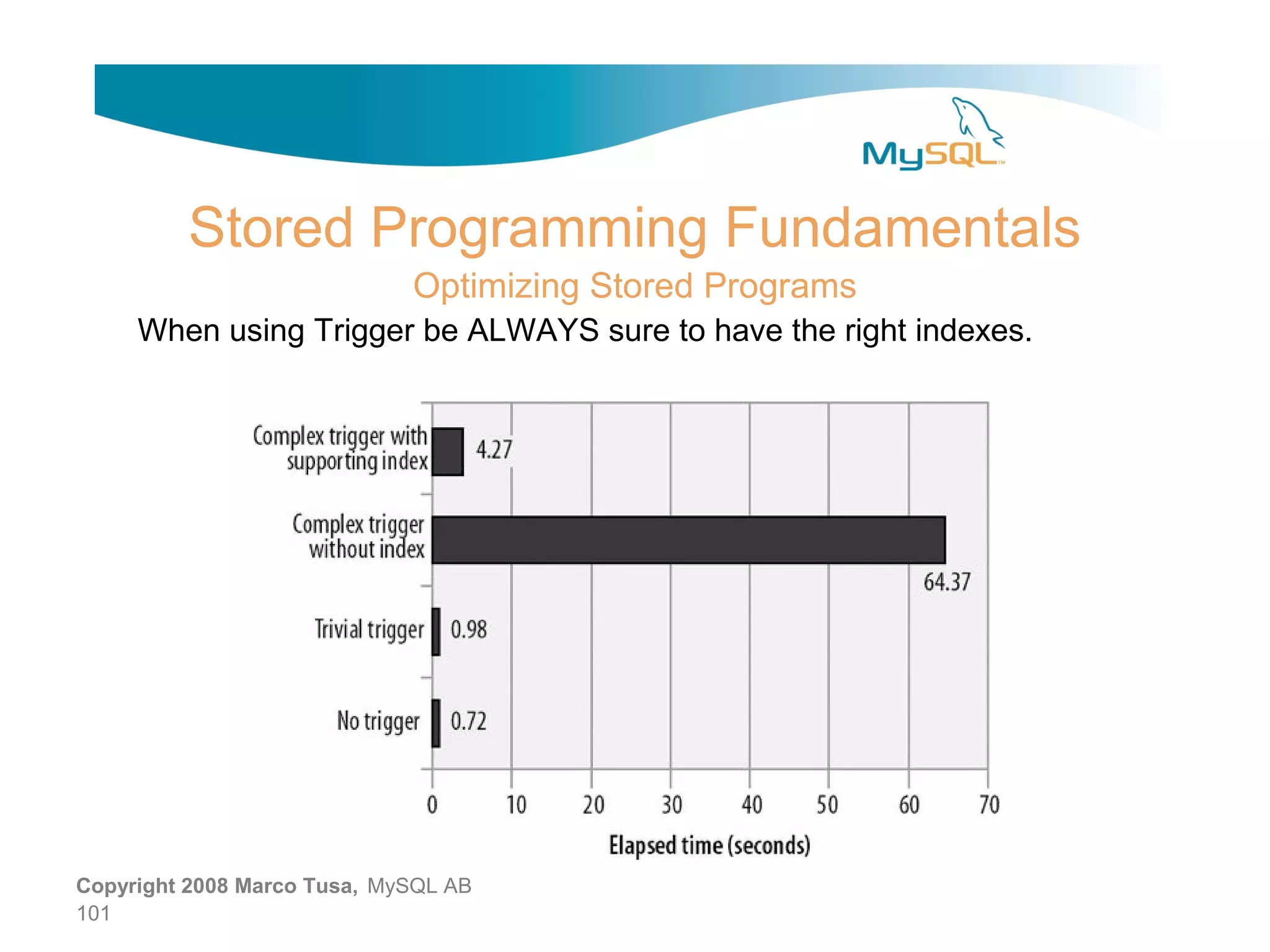 Stored Programming Fundamentals Optimizing Stored Programs When using Trigger be ALWAYS sure to have the right indexes. Copyright 2008 Marco Tusa, MySQL AB 101 