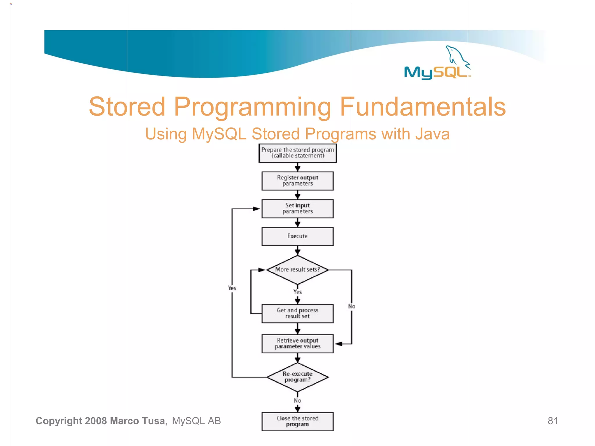 Stored Programming Fundamentals Using MySQL Stored Programs with Java Copyright 2008 Marco Tusa, MySQL AB 81 
