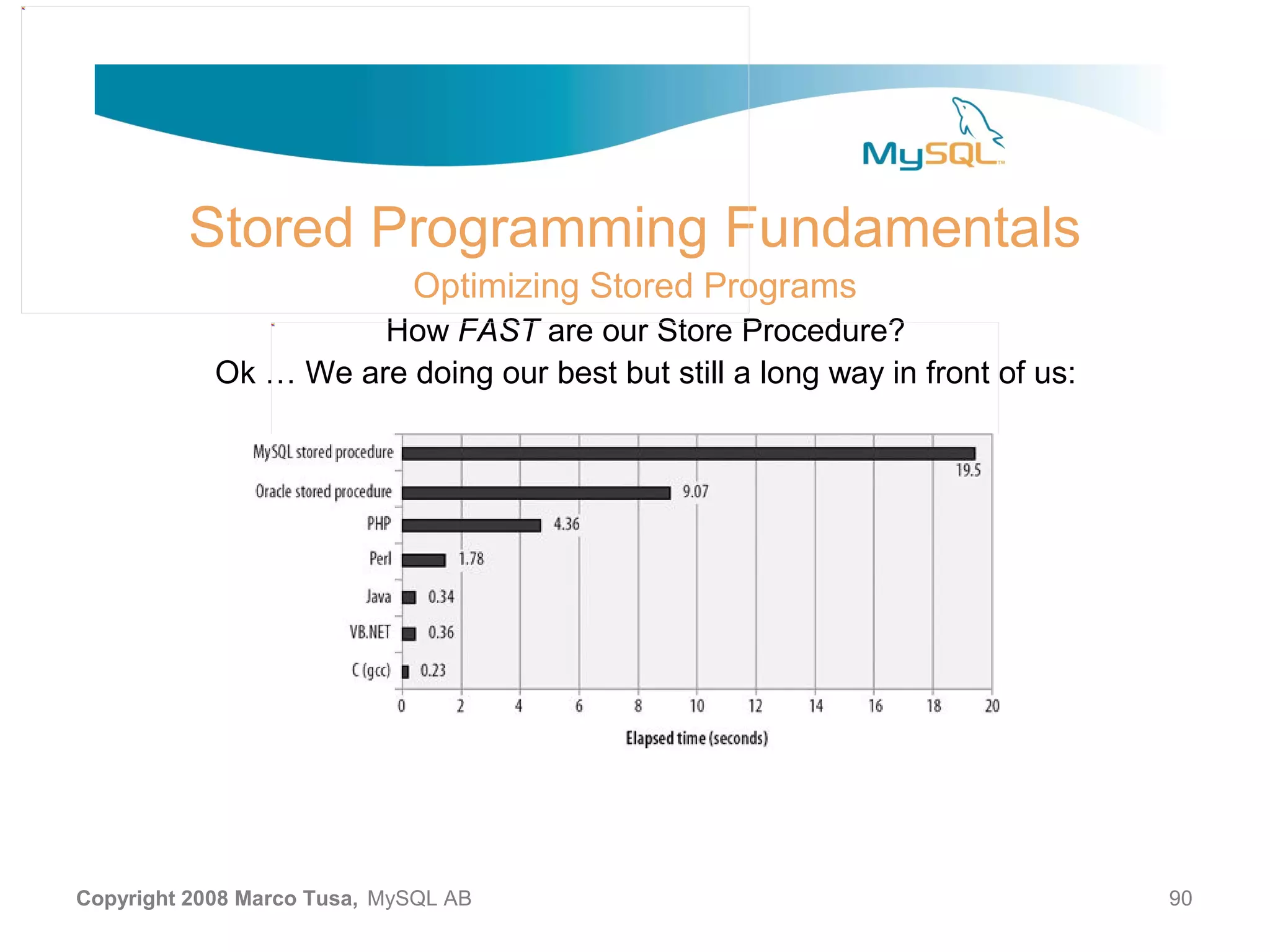 Stored Programming Fundamentals Optimizing Stored Programs How FAST are our Store Procedure? Ok … We are doing our best but still a long way in front of us: Copyright 2008 Marco Tusa, MySQL AB 90 