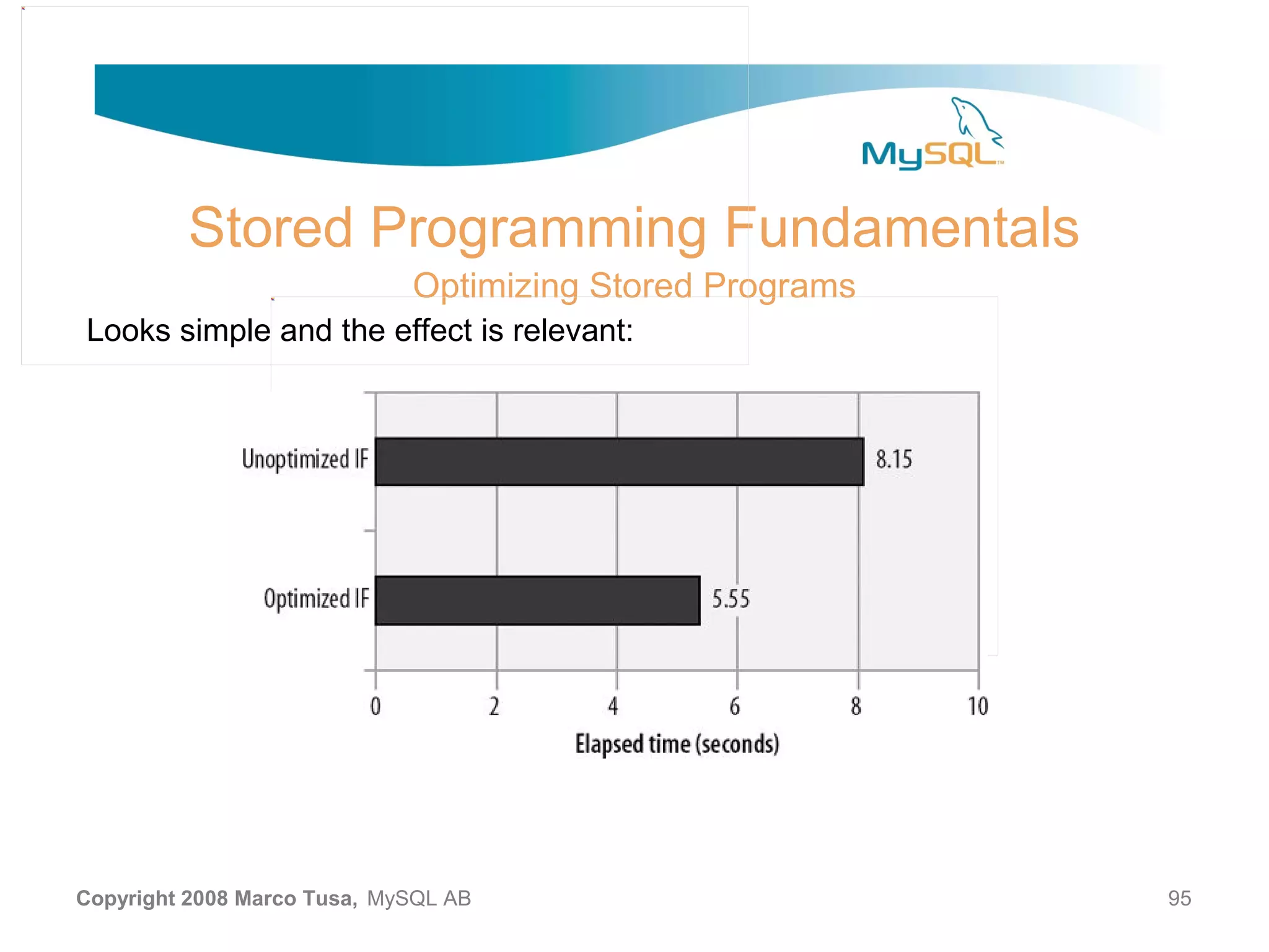 Stored Programming Fundamentals Optimizing Stored Programs Looks simple and the effect is relevant: Copyright 2008 Marco Tusa, MySQL AB 95 