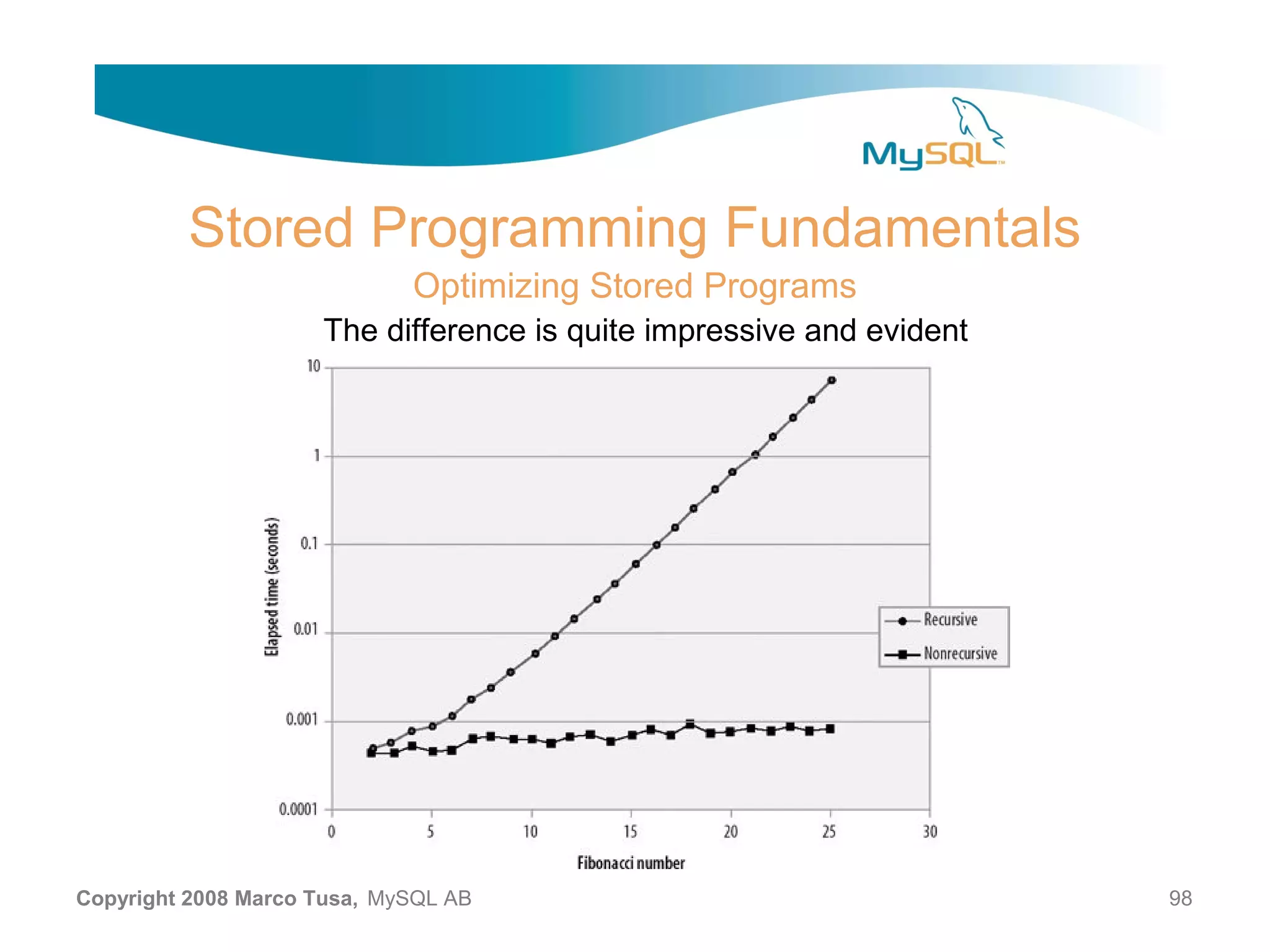 Stored Programming Fundamentals Optimizing Stored Programs The difference is quite impressive and evident Copyright 2008 Marco Tusa, MySQL AB 98 
