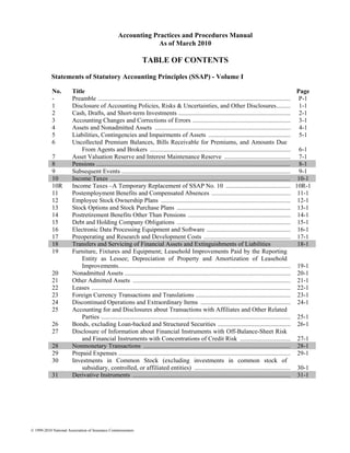 Accounting Practices and Procedures Manual
                                                               As of March 2010

                                                               TABLE OF CONTENTS

           Statements of Statutory Accounting Principles (SSAP) - Volume I

            No.        Title                                                                                                                                 Page
            -          Preamble .......................................................................................................................... P-1
            1          Disclosure of Accounting Policies, Risks & Uncertainties, and Other Disclosures......... 1-1
            2          Cash, Drafts, and Short-term Investments ....................................................................... 2-1
            3          Accounting Changes and Corrections of Errors .............................................................. 3-1
            4          Assets and Nonadmitted Assets ...................................................................................... 4-1
            5          Liabilities, Contingencies and Impairments of Assets .................................................... 5-1
            6          Uncollected Premium Balances, Bills Receivable for Premiums, and Amounts Due
                           From Agents and Brokers ......................................................................................... 6-1
            7          Asset Valuation Reserve and Interest Maintenance Reserve .......................................... 7-1
            8          Pensions ........................................................................................................................... 8-1
            9          Subsequent Events ........................................................................................................... 9-1
            10         Income Taxes .................................................................................................................. 10-1
            10R        Income Taxes –A Temporary Replacement of SSAP No. 10 ......................................... 10R-1
            11         Postemployment Benefits and Compensated Absences .................................................. 11-1
            12         Employee Stock Ownership Plans .................................................................................. 12-1
            13         Stock Options and Stock Purchase Plans ........................................................................ 13-1
            14         Postretirement Benefits Other Than Pensions ................................................................. 14-1
            15         Debt and Holding Company Obligations ........................................................................ 15-1
            16         Electronic Data Processing Equipment and Software ..................................................... 16-1
            17         Preoperating and Research and Development Costs ....................................................... 17-1
            18         Transfers and Servicing of Financial Assets and Extinguishments of Liabilities                                                        18-1
            19         Furniture, Fixtures and Equipment; Leasehold Improvements Paid by the Reporting
                           Entity as Lessee; Depreciation of Property and Amortization of Leasehold
                           Improvements............................................................................................................. 19-1
            20         Nonadmitted Assets ......................................................................................................... 20-1
            21         Other Admitted Assets .................................................................................................... 21-1
            22         Leases .............................................................................................................................. 22-1
            23         Foreign Currency Transactions and Translations ............................................................ 23-1
            24         Discontinued Operations and Extraordinary Items ......................................................... 24-1
            25         Accounting for and Disclosures about Transactions with Affiliates and Other Related
                           Parties ........................................................................................................................ 25-1
            26         Bonds, excluding Loan-backed and Structured Securities .............................................. 26-1
            27         Disclosure of Information about Financial Instruments with Off-Balance-Sheet Risk
                           and Financial Instruments with Concentrations of Credit Risk ................................ 27-1
            28         Nonmonetary Transactions ............................................................................................. 28-1
            29         Prepaid Expenses ............................................................................................................. 29-1
            30         Investments in Common Stock (excluding investments in common stock of
                           subsidiary, controlled, or affiliated entities) ............................................................. 30-1
            31         Derivative Instruments .................................................................................................... 31-1




© 1999-2010 National Association of Insurance Commissioners
 