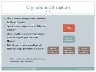 Store Manager Routine Diagram A Quick Guide to Stores Management - for beginners | PDF