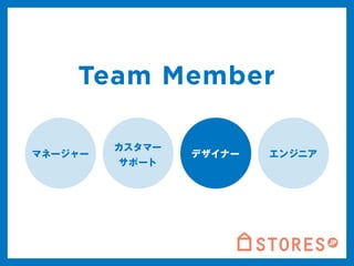 Team Member 
マネージャーカスタマー 
サポート 
デザイナーエンジニア 
 