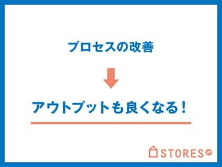 プロセスの改善 
アウトプットも良くなる！ 
 