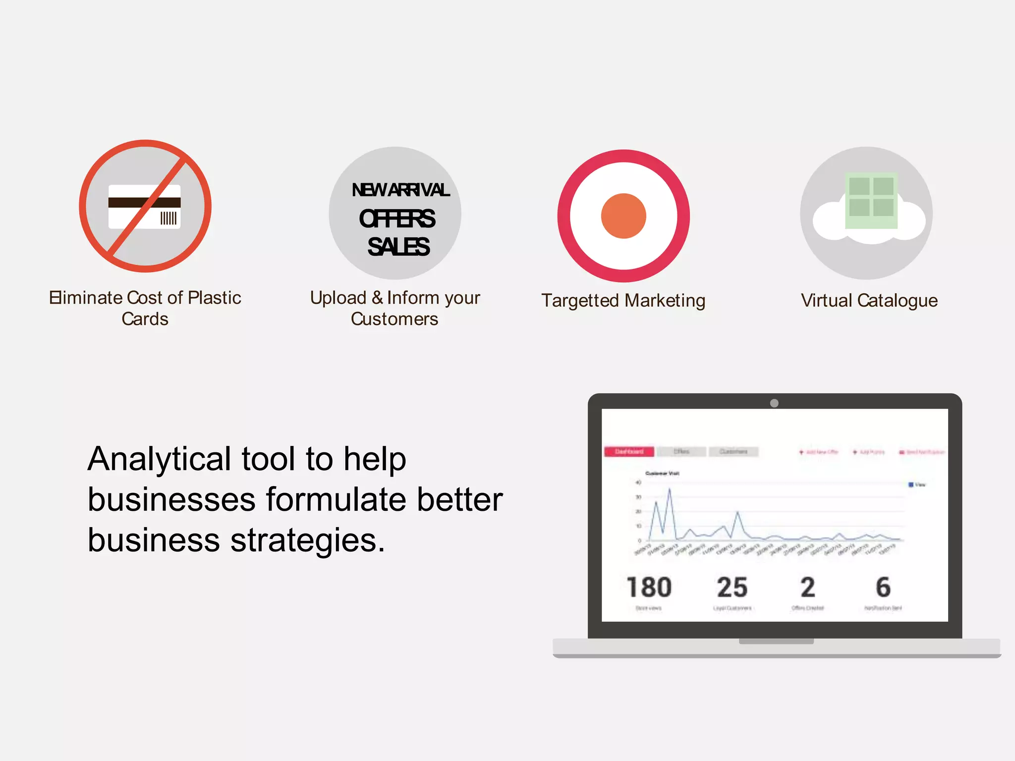 Eliminate Cost of Plastic
Cards
Upload & Inform your
Customers
Targetted Marketing Virtual Catalogue
NEWARRIVAL
OFFERS
SALES
NEWARRIVAL
OFFERS
SALES
Analytical tool to help
businesses formulate better
business strategies.