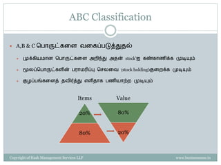 ABC Classification

 A,B & C சபாருட்ைகே வகைப்படுத்துேல்

      முக்ைியமான சபாருட்ைகே அைிந்து அேன் stock’ஐ ைண்ைாணிக்ை முடியும்

      மூலப்சபாருட்ைேின் பராமரிப்பு செலகவ (stock holding)குகைக்ை முடியும்

      குழப்பங்ைகேத் ேவிர்த்து எேிோை பணியாற்ை முடியும்



                                     Items   Value

                                      20%    80%


                                      80%    20%



Copyright of Hash Management Services LLP                         www.businessense.in
 