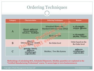 Ordering Techniques

      Category             Characteristics         Ordering Techniques               Reason



                                                 Scheduled Shipments /           உபளயாைத்ேில்
                                             Standard Order Quantity (SOQ)       மாற்ைம் இல்கல
                        மிைவும் அேிைமான
          A             செலவு,ைவனமாை
                       செயல்பட ளவண்டும்
                                                                                 உபளயாைத்ேில்
                                                     Re-Order level              அடிக்ைடி மாற்ைம்.


                           மிேமான
                                                                               Order based on the
          B          செலவு,மிேமான ைவனம்
                            ளேகவ
                                                     Re-Order level
                                                                                 Re-Order level

                         குகைந்ே செலவு.
                                                                                   அேிைமாை
                             அேிைமாை
          C                வாங்ைினாலும்        MinMax / Two Bin System           வாங்ைினாலும்
                                                                                 பாேிப்பில்கல
                           பாேிப்பில்கல.



    Methodology of calculating ROL, Scheduled Shipments, MinMax quantities are explained in the
    “Certified Manufacturing Professional” course. To access login to www.businessense.in

Copyright of Hash Management Services LLP                                          www.businessense.in
 