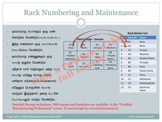 Rack Numbering and Maintenance

   ஒவ்சவாரு Shelf’க்கும் ஒரு எண்
                                                                                                   Rack Master List
    சைாடுக்ை ளவண்டும்.(A1,B1,A2,B2 etc..)                                                     S.no Rack No   Items
                                                        Rack Design - Sample
                                                                                              1    A1        Nuts
   இந்ே எண்ைகே ஒரு Excel Sheet’ல்             A1           A2            A3        A4        2    A2        Bolts
                                             – Nuts       - Bolts      -Screws   - Washers
    Entry செய்ய ளவண்டும்.                                                                     3    A3        Screws
                                               B1                                   B4
                                                             B2           B3                  4    A4        Washers
   ஒவ்சவாரு எண்ணுக்கும் ஒரு                – Rubber                             – Plastic
                                                         - Threads      - Nails               5    B1        Rubber Matls
                                            materials                             items
    Item’ஐ ஒதுக்ை ளவண்டும்.                                               C3        C4        6    B2        Threads
                                                C1          C2
                                                                      – Welding –Electrical
                                             - Tools     -Adhesives                           7    B3        Nails
   புேிோை யார் வந்ோலும் அந்ே Excel                                    rods     Items
                                                                                              8    B4        Plastic items
    Sheet’ஐ பார்த்து சபாருட்ைகே                                                               9    C1        Tools
                                                                                              10   C2        Adhesives
    எேிோை எடுக்ைலாம்/கவக்ைலாம்.
                                                                                              11   C3        Welding Rods
   ஏளேனும் சபாருேின் Sheet’ல்                                                                12   C4        Electrical
                                                                                                             Items
    மாற்ைம் இருந்ோல் அகே உடளன

    Excel Sheetலும் மாற்ை ளவண்டும்.

    Detailed Storage techniques, MIS reports and templates are available in the “Certified
    Manufacturing Professional” course. To access login to www.businessense.in

Copyright of Hash Management Services LLP                                                           www.businessense.in
 