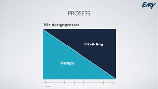 PROSESS
Vår designprosess

Utvikling

Design

Sprinter

 